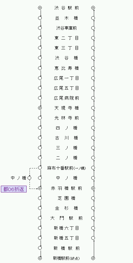 運行系統一覧（都06）