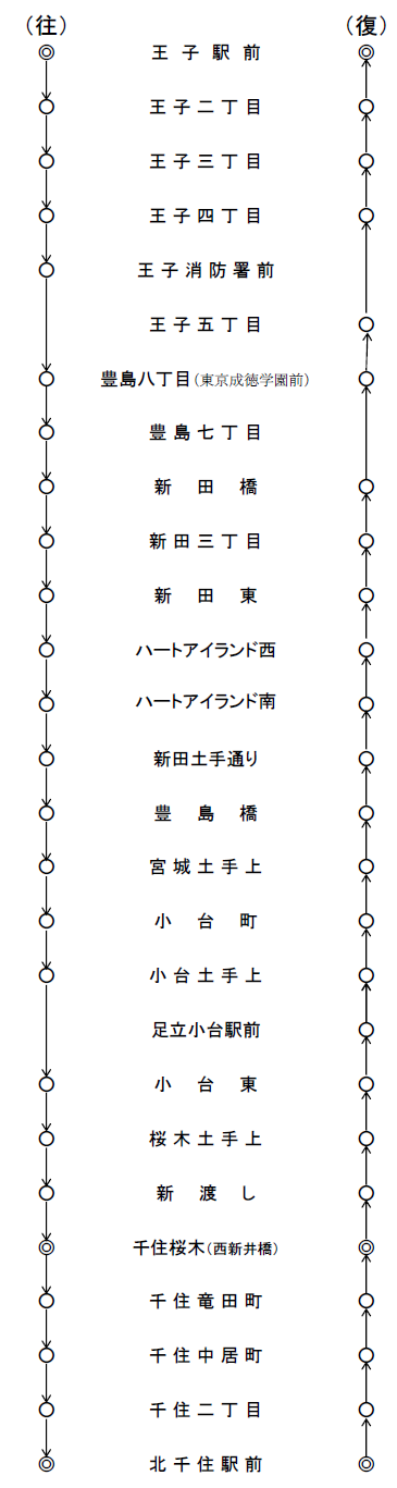 運行系統一覧（王45）