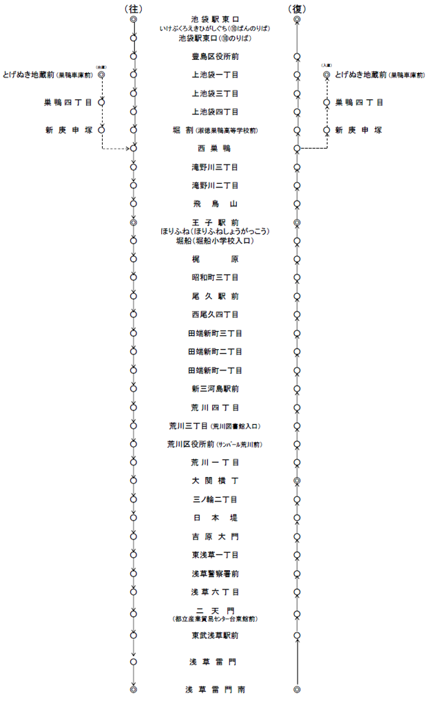 運行系統一覧（草64）