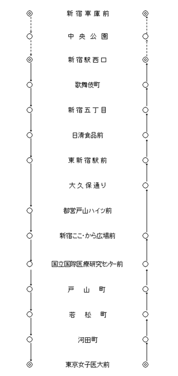 運行系統一覧（宿74）