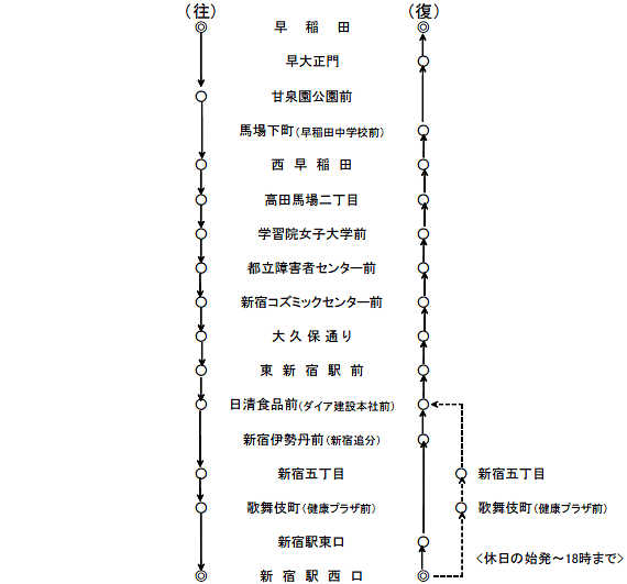 運行系統一覧（早77）