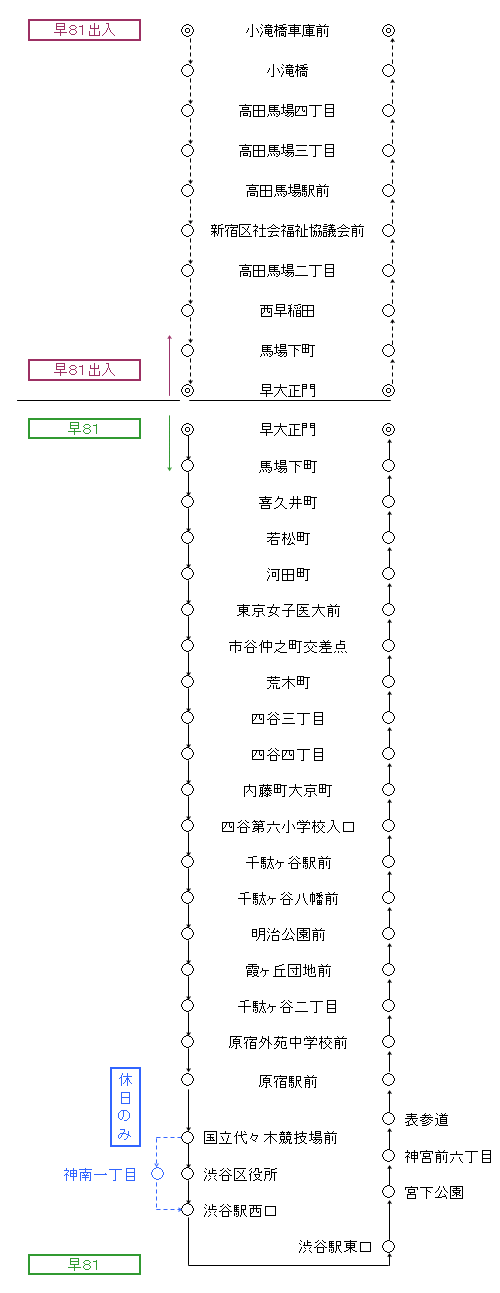 運行系統一覧（早81）