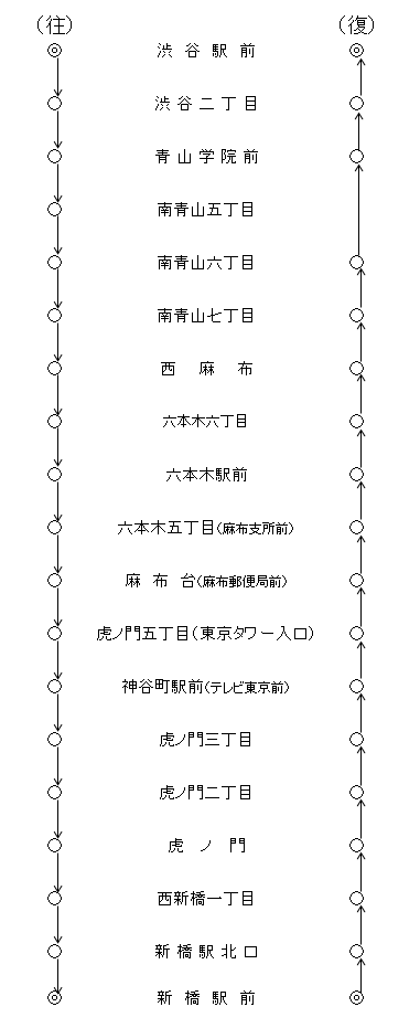 運行系統一覧（渋88）