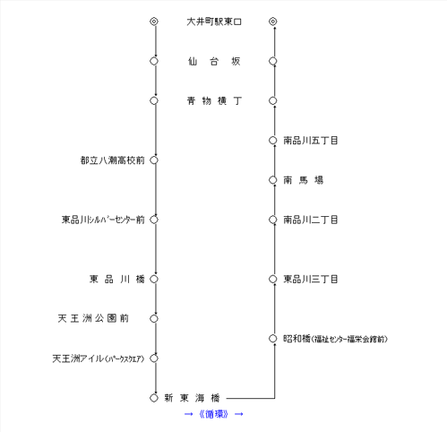 運行系統一覧（井96）