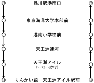運行系統一覧（品96乙）