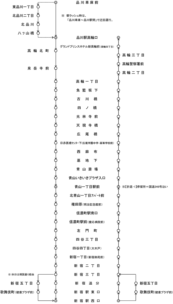 運行系統一覧（品97）