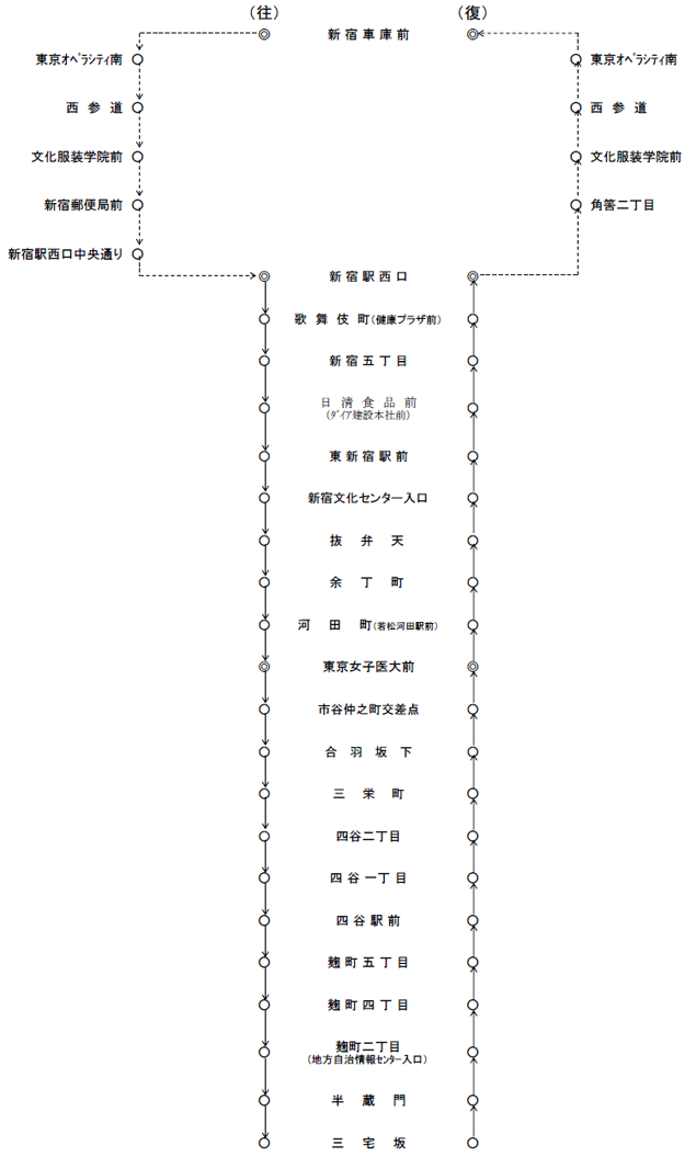 運行系統一覧（宿75）