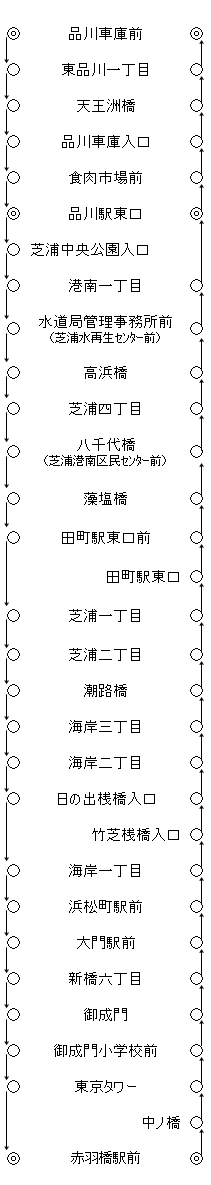 運行系統一覧（浜95乙）