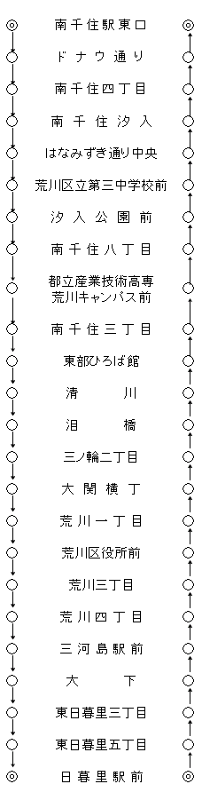 運行系統一覧（南千47）