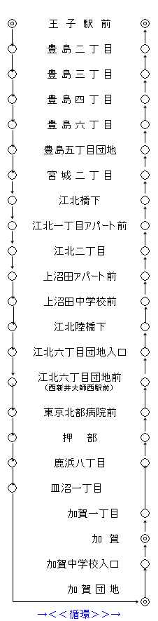 運行系統一覧（王46）