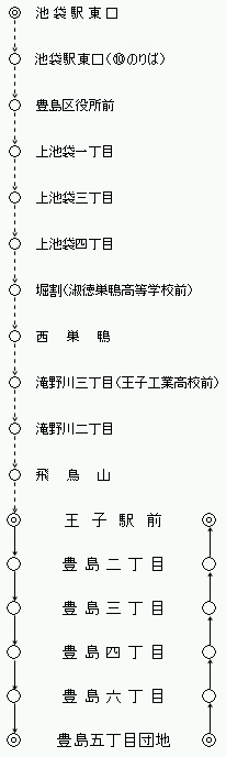 運行系統一覧（深夜02）