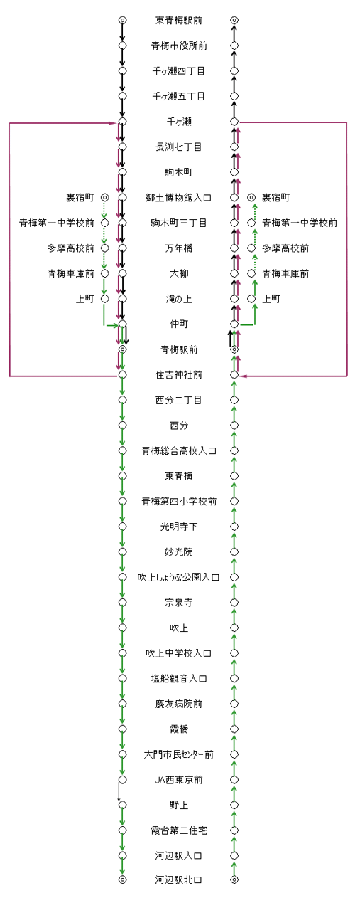 運行系統一覧（梅77）