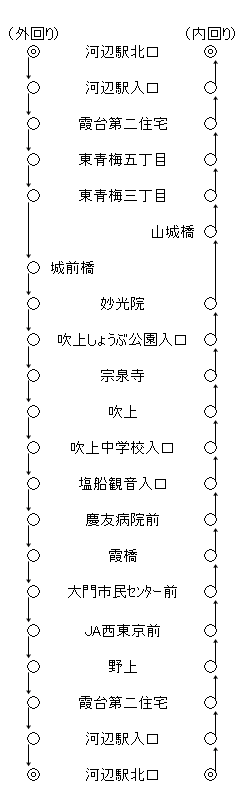 運行系統一覧（梅77甲折返）