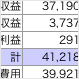 平成22年度決算
