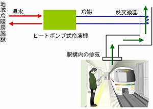 画像:排熱回収システムの仕組み