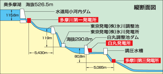 縦断面図