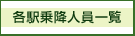 各駅乗降人員