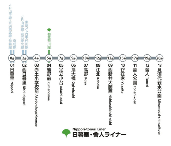 路線図