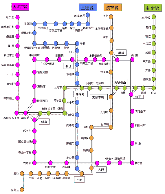 路線図