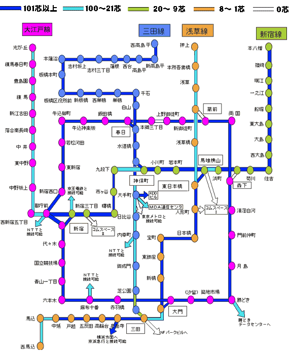 路線図