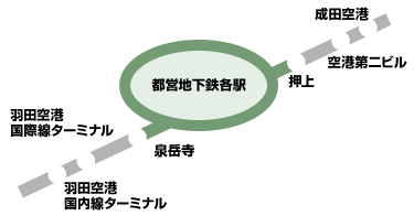 都営線各駅と京急線羽田空港、京成線成田空港、空港第二ビル 都営線各駅と京急線羽田空港、京成線成田空港、空港第二ビル