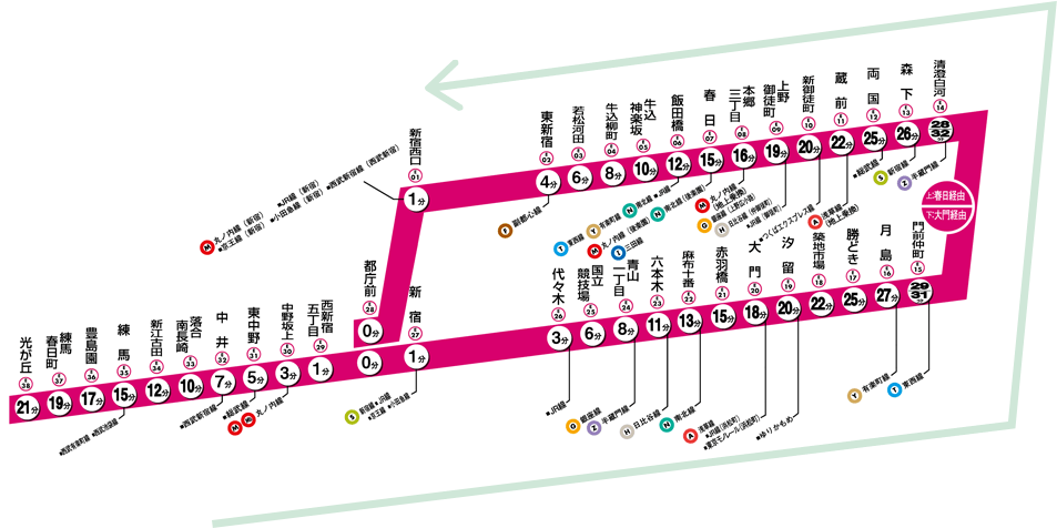 大江戸線内回り 路線図