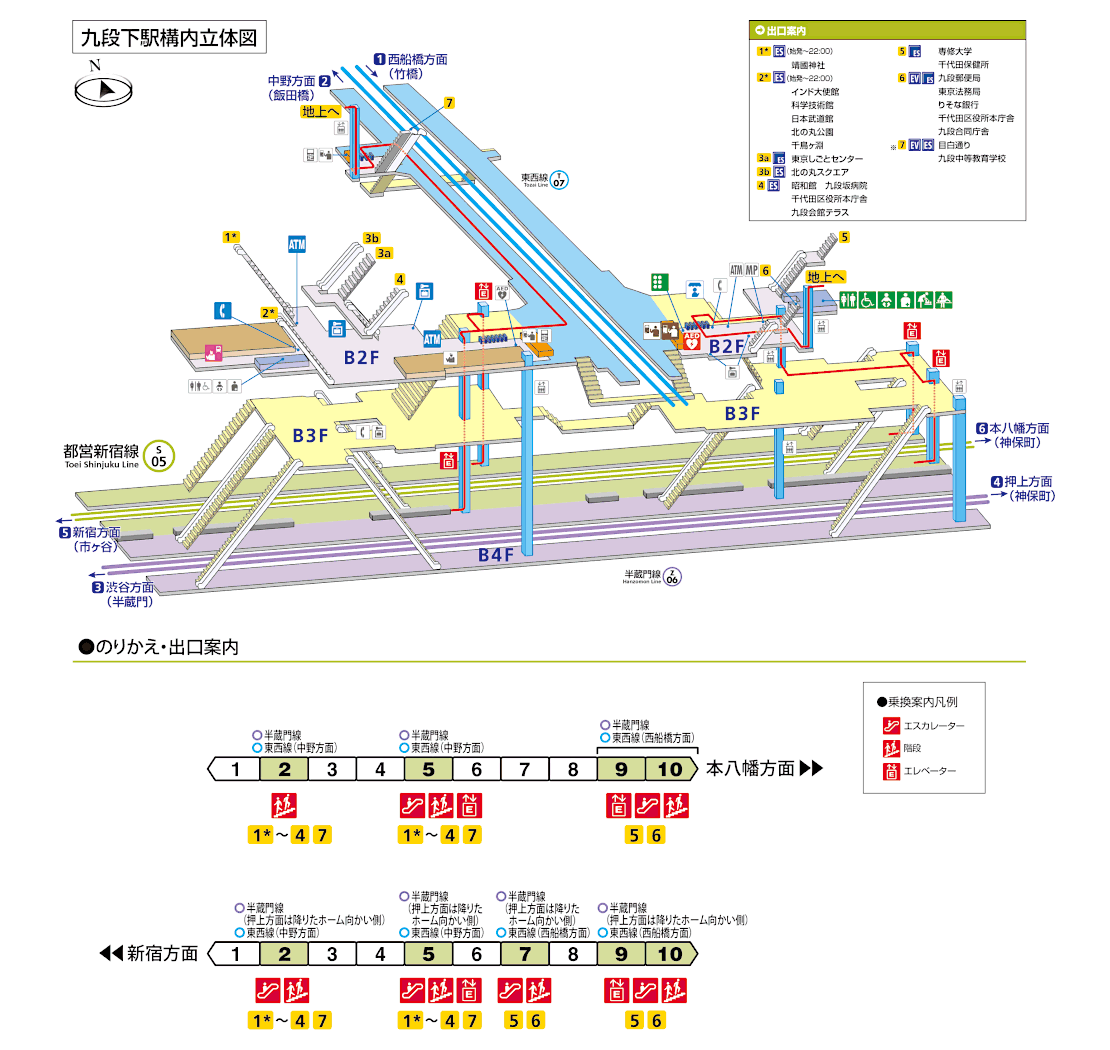 九段下駅構内図