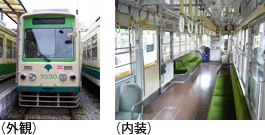 写真：7000形