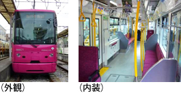 写真：8800形