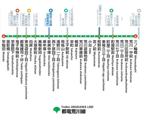 路線図