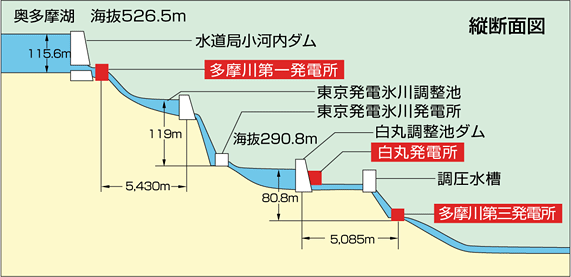 画像：縦断面図