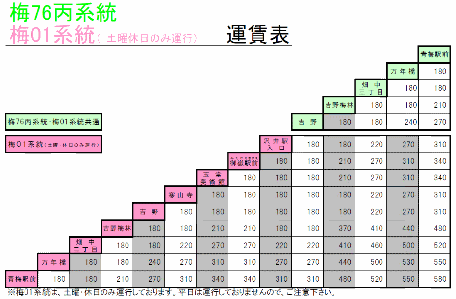 梅01：運賃表