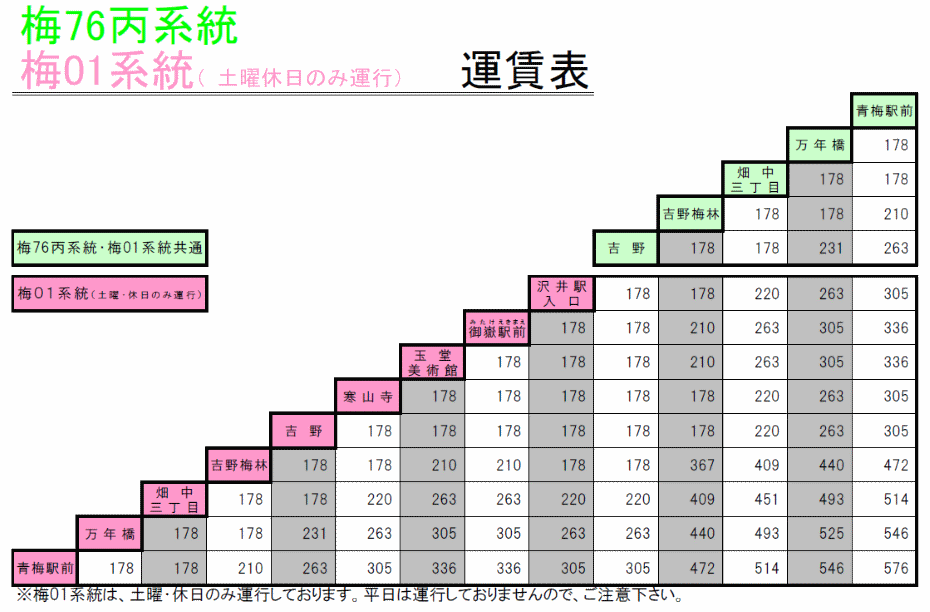 梅01：IC 運賃表