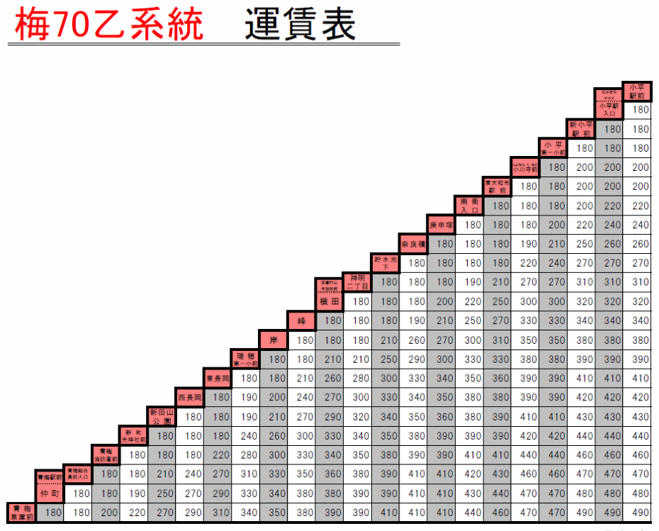 梅70乙：運賃表