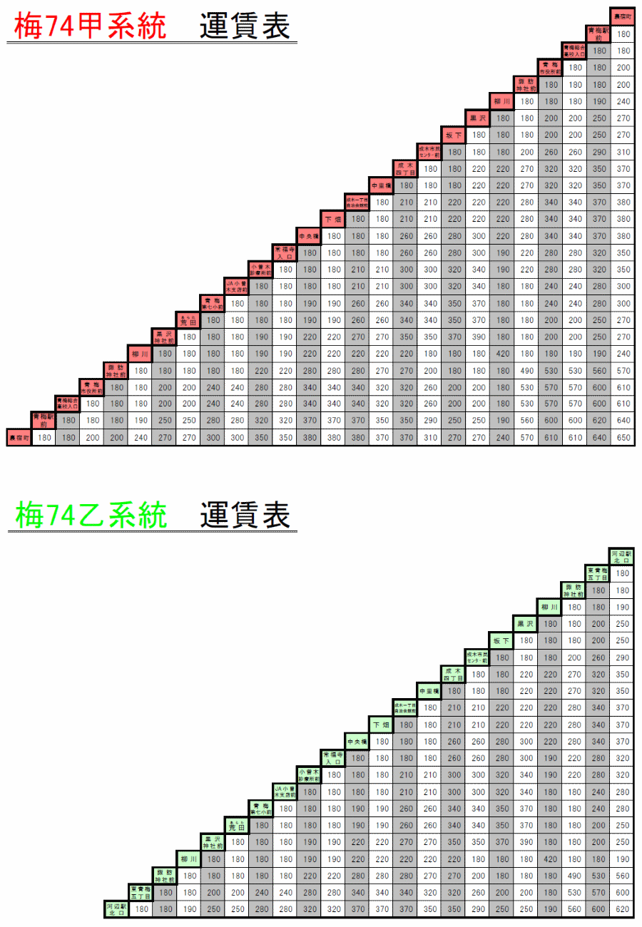 梅74：運賃表