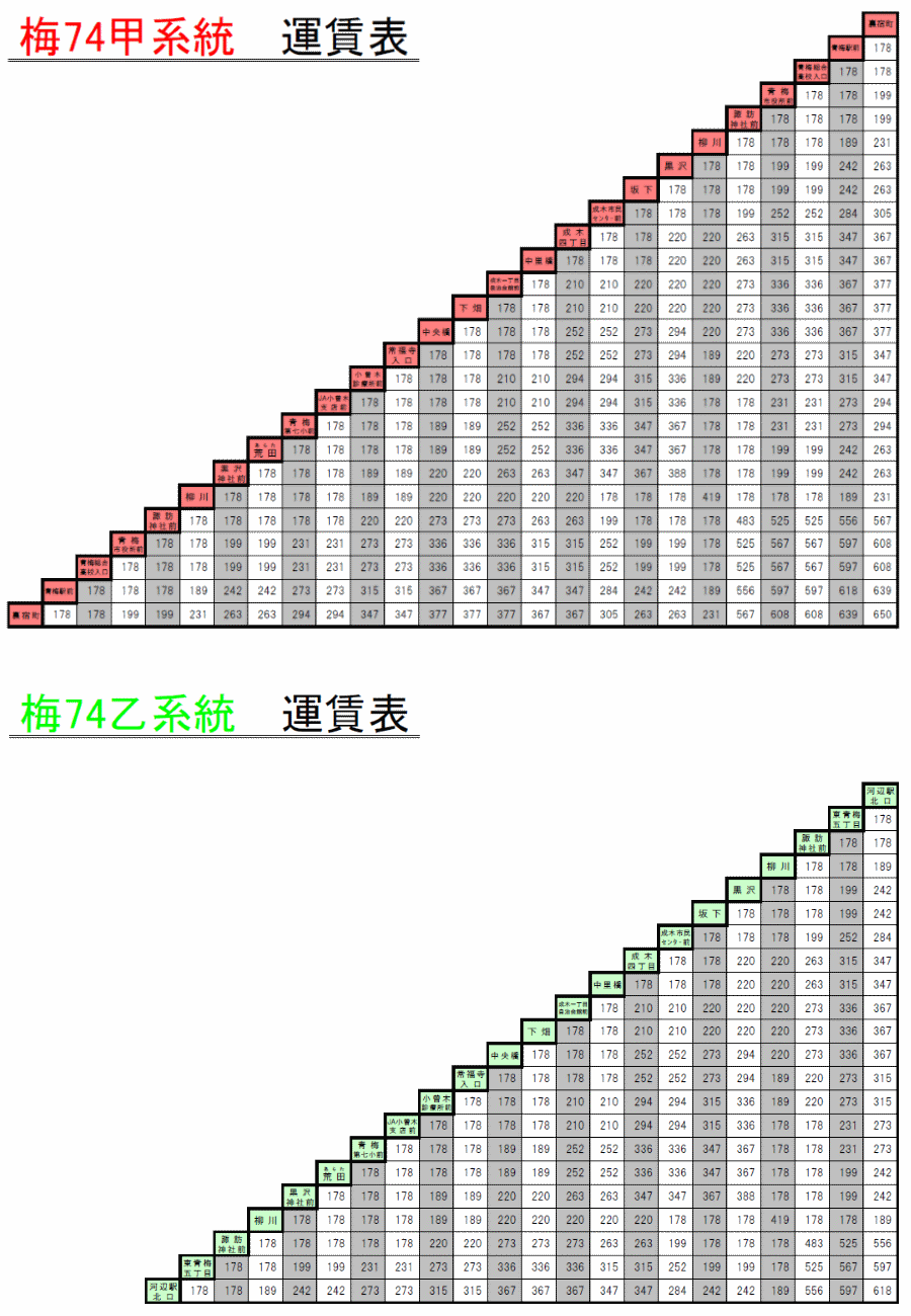 梅74：IC 運賃表