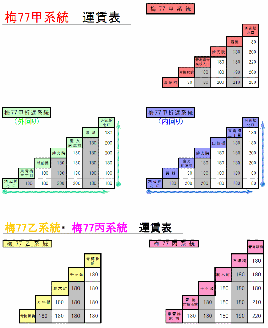 梅77：運賃表