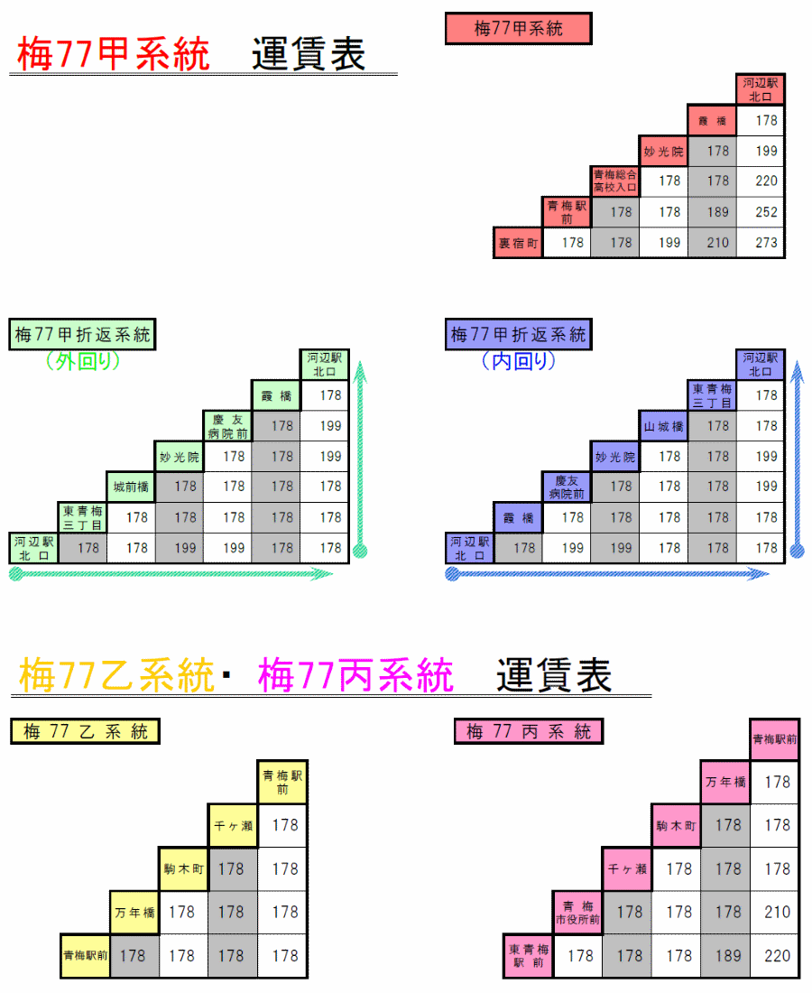 梅77：IC 運賃表