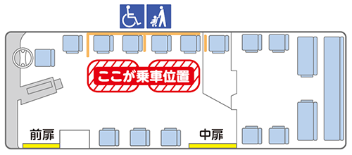 【画像】ベビーカー利用時の乗車位置