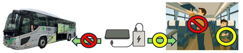 画像:バス車内へのモバイルバッテリー等の持ち込みについてのイメージ画像