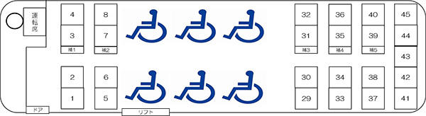 イメージ：座席図（車いす6人）