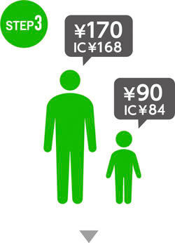 ผู้ใหญ่ 170 เยน (IC: 165 เยน), เด็ก 90 เยน (IC: 82 เยน)