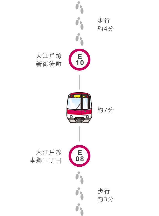 觀光指南 Toei Transportation