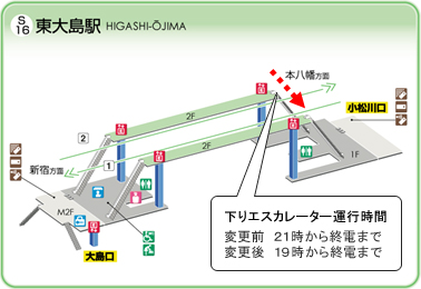 画像：エスカレーター