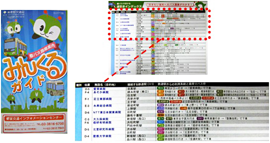 画像：大江戸線各駅ホーム 路線案内板