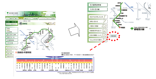 画像：都電荒川線所要時間