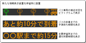 画像：情報表示装置の表示画面（例）