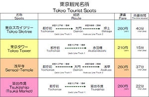 画像：観光名所への経路等の案内表示