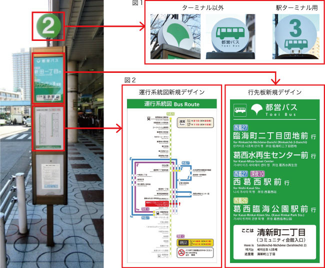 バス停の新デザインの詳細を表した図