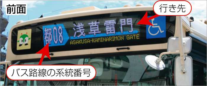 画像：バス路線の系統番号と行先の表示